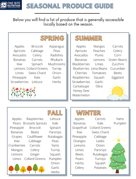 Seasonal Produce Guide listing various fruits and veggies by season